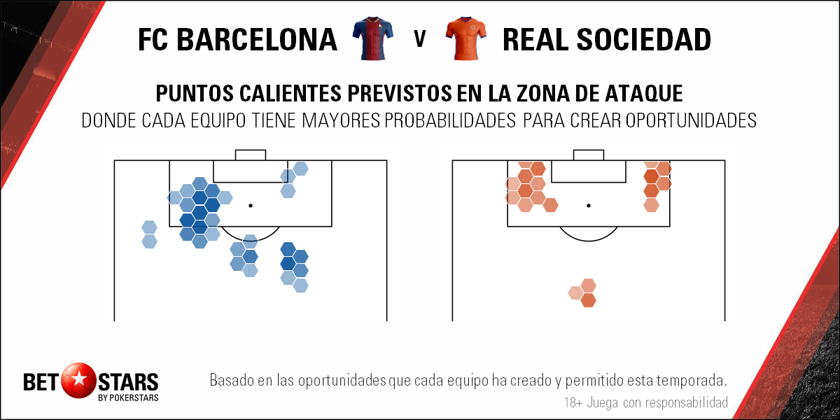 BetStars FC Barcelona vs Real-Sociedad 04 BetStars, FC Barcelona vs Real Sociedad, pronosticos deportivos, apuestas de futbol para hoy, mejores apuestas deportivas, apuestas deportivas pronosticos, apuestas deportivas, pronosticos expertos,